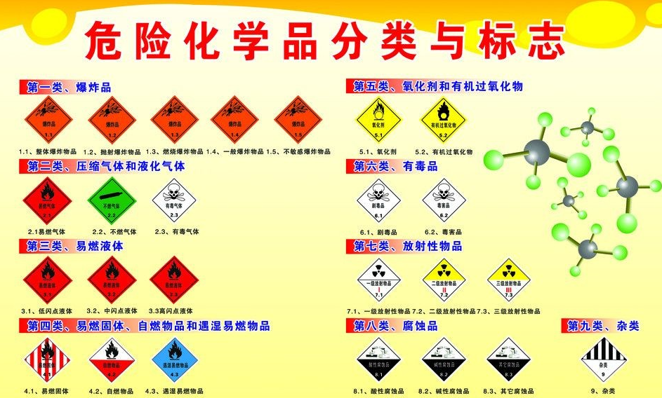 上海到公坡镇危险品运输